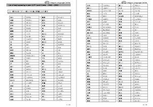 List of kanji appearing in past JLPT Level 2 tests (1992 - 2003), 14 pages