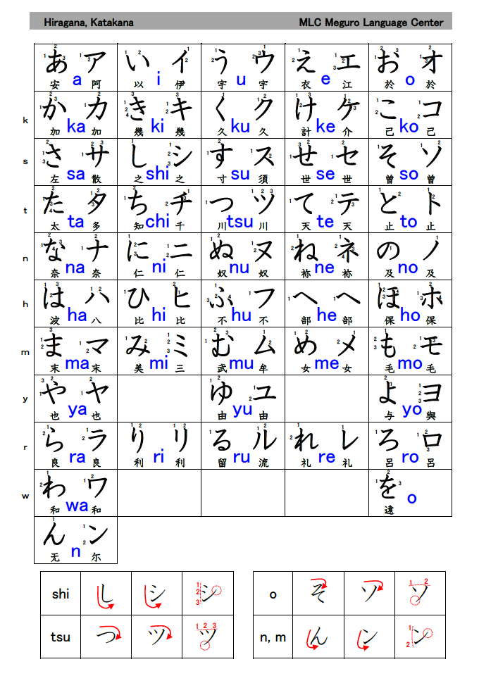 How to write japanese katakana