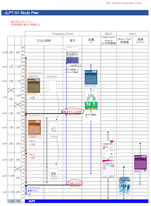 JLPT N1 Study Plan