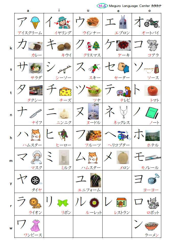 28+ [ Japanese Katakana Worksheets ] | Katakana Worksheet ...