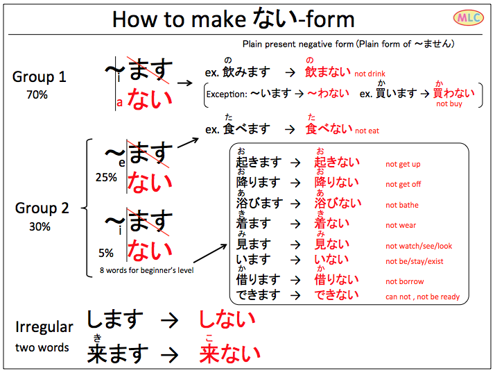 How to make Nai-form