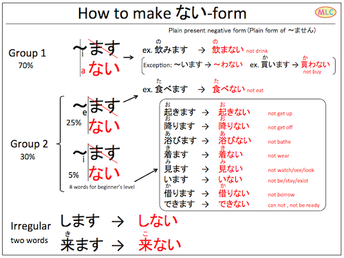 How to make Nai-form