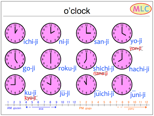 o'clock (in roma-ji)