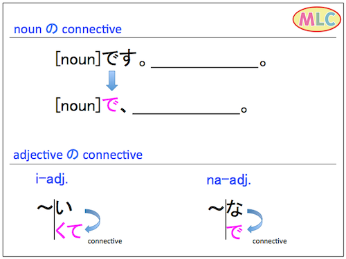 How to make connective form of noun and adj.