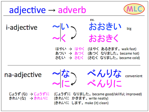 How to make adv. from adj.