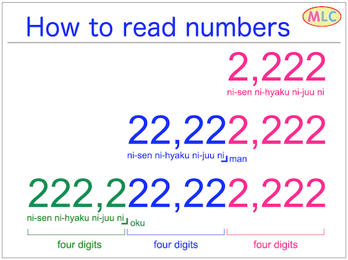 How to read numbers