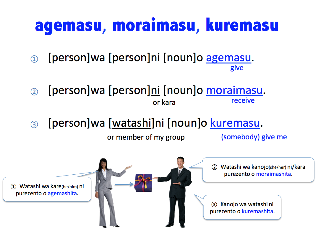 agemasu, moraimasu, kuremasu