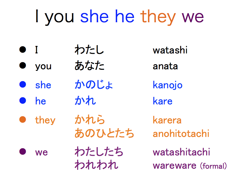 I you she he they we