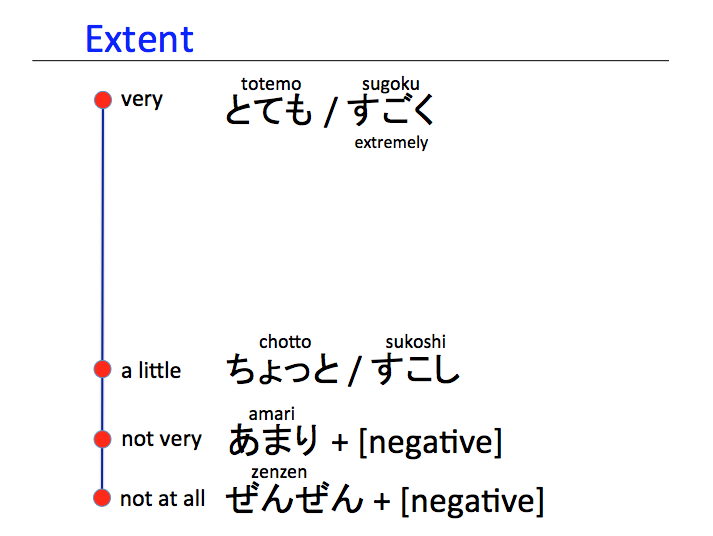 Extent