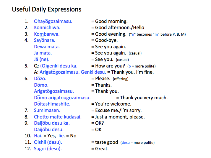 Useful Daily Expressions