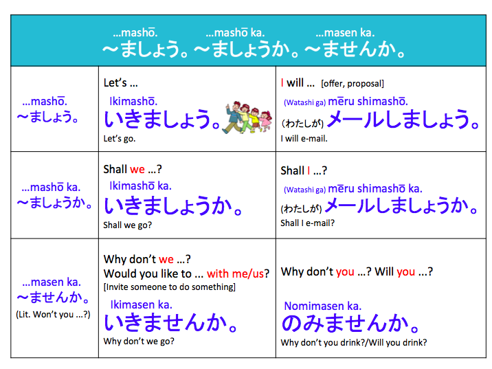 Let's ...