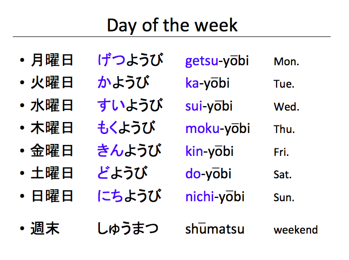 Day of the week, Date and Month