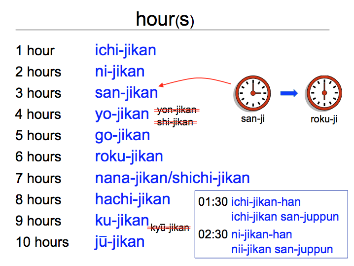 hour(s)