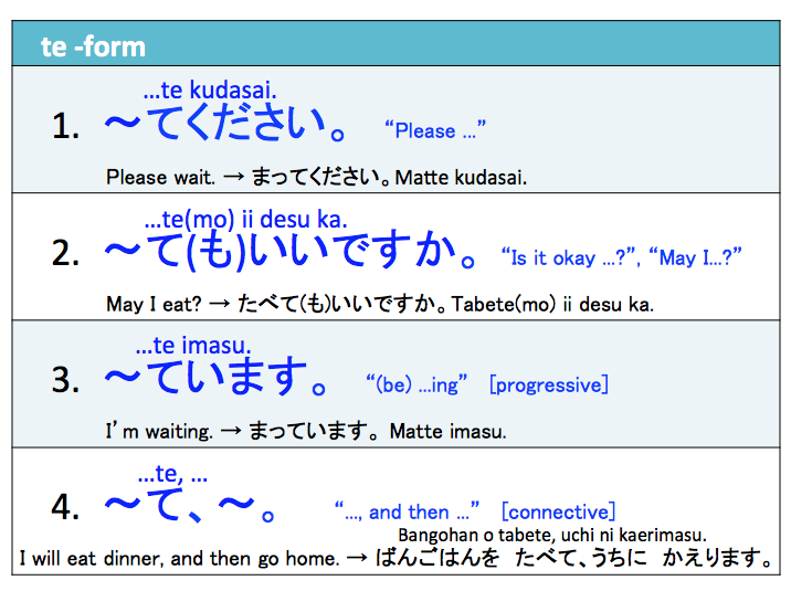 Important structures of verb te-form