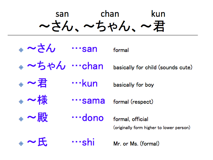 ...san/...kun/...chan