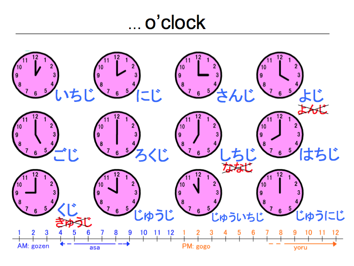 ... o'clock