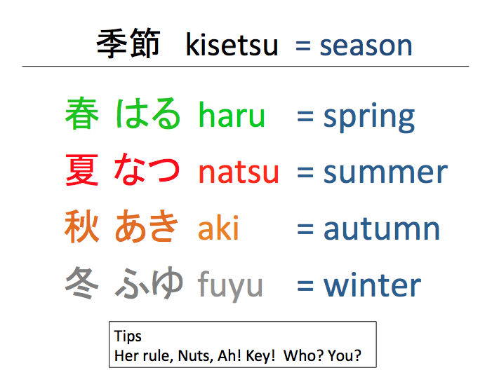 季節 きせつ kisetsu = season