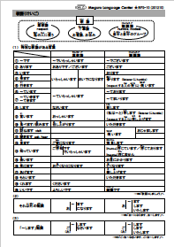 敬語の基本