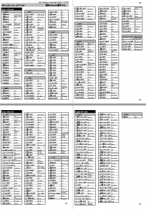 346 verbs for N4