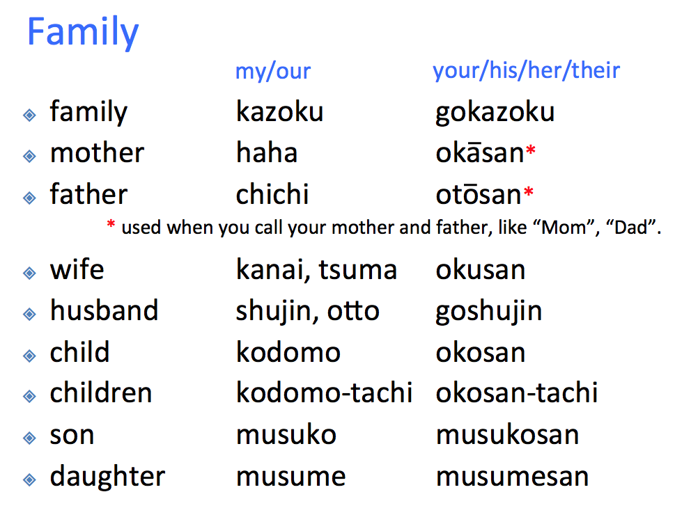 Family