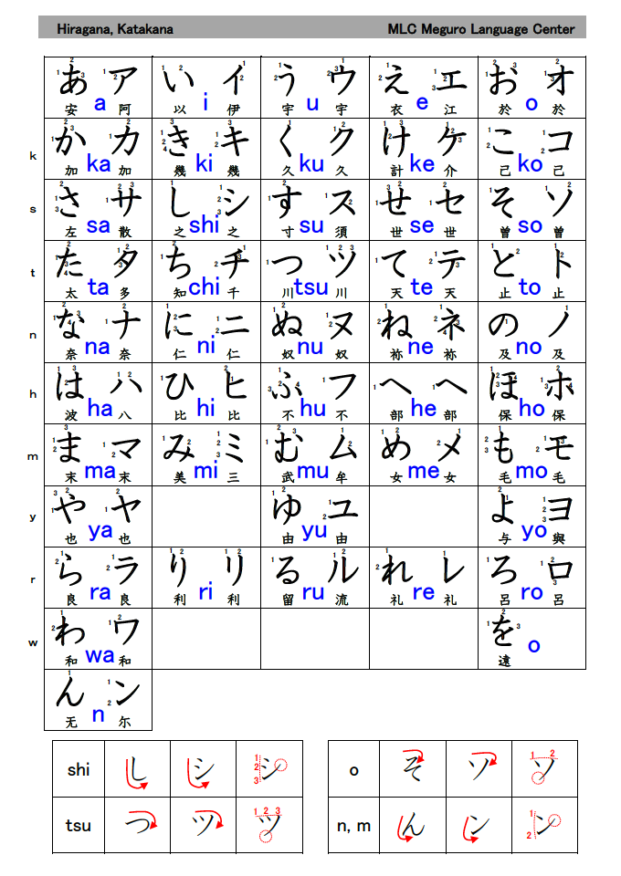 Hiragana and Katakana