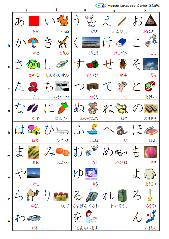Hiragana table