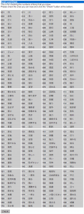 Kanji Level Check