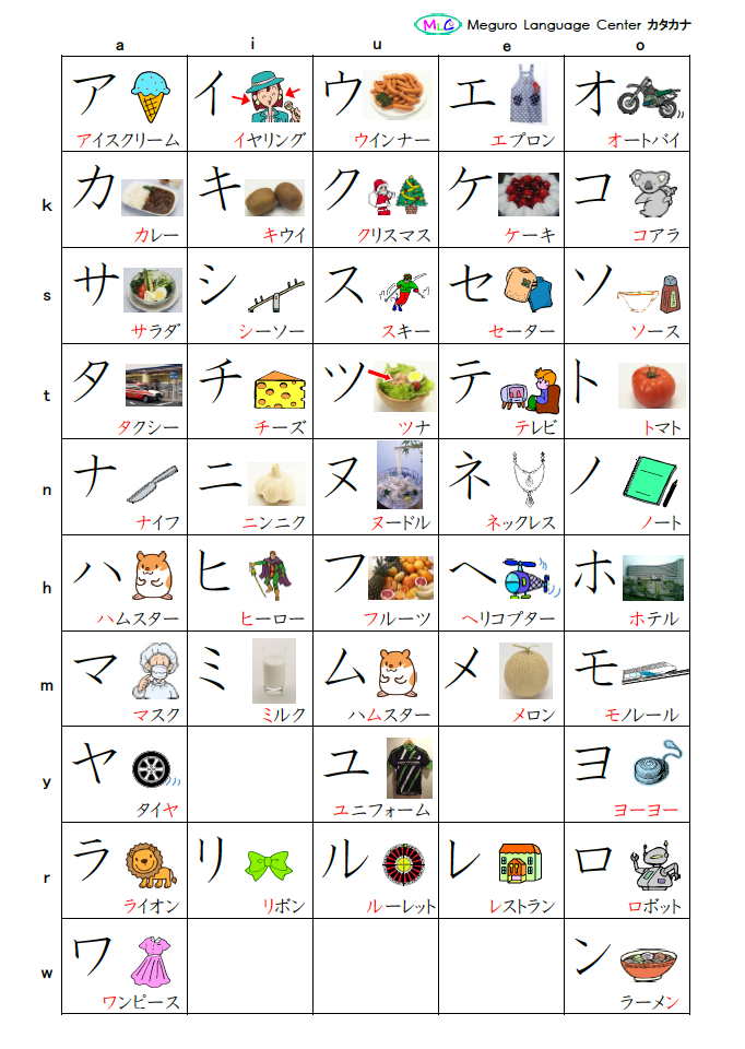 Katakana table