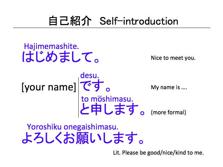 Self-introduction
