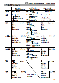 「そう、そう、らしい」