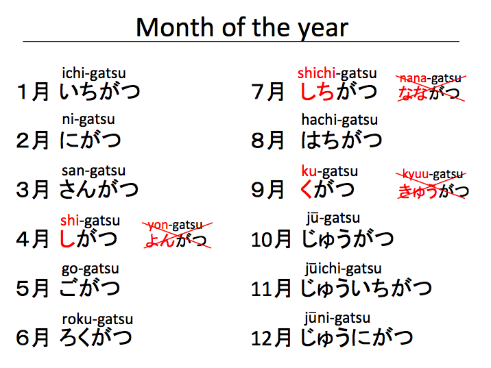 Month of the year