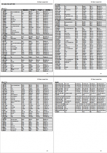 121 verbs for N5 (masu-form and plain forms)