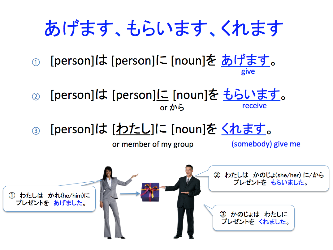 あげます、もらいます、くれます