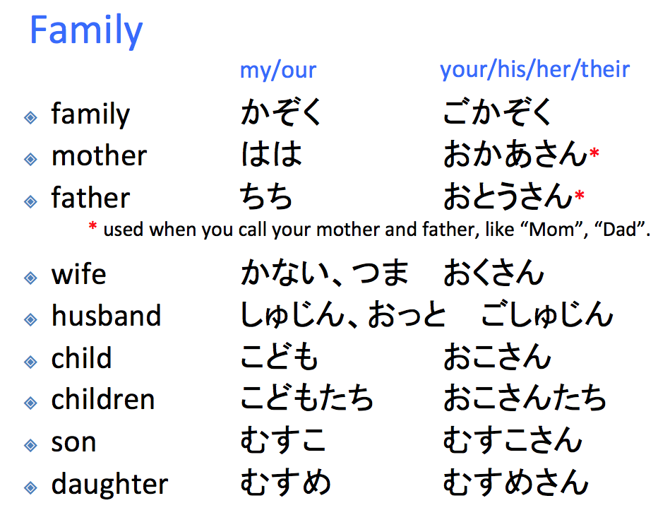 Family