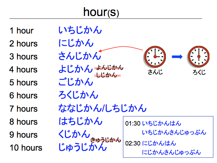 hour(s)