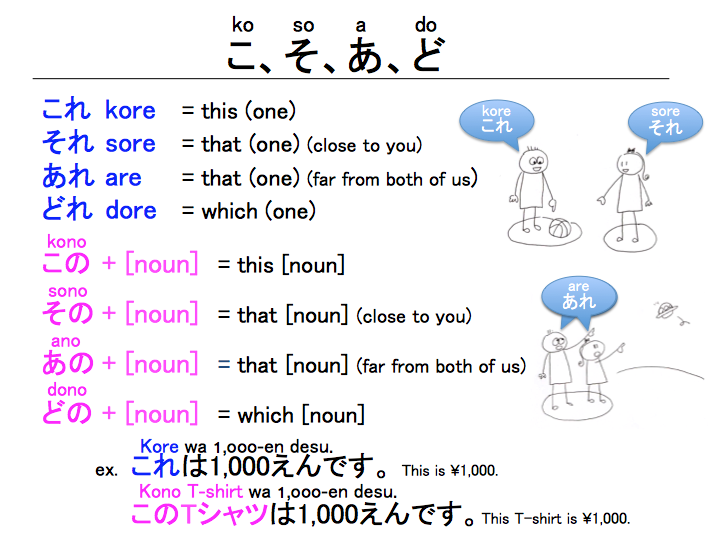 こ、そ、あ、ど　ko, so, a, do