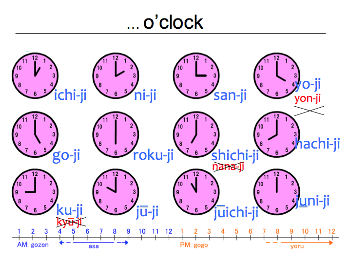 ... o'clock