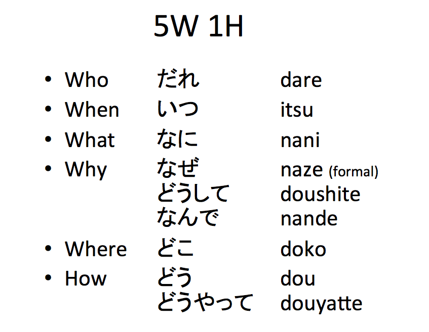 Interrogatives