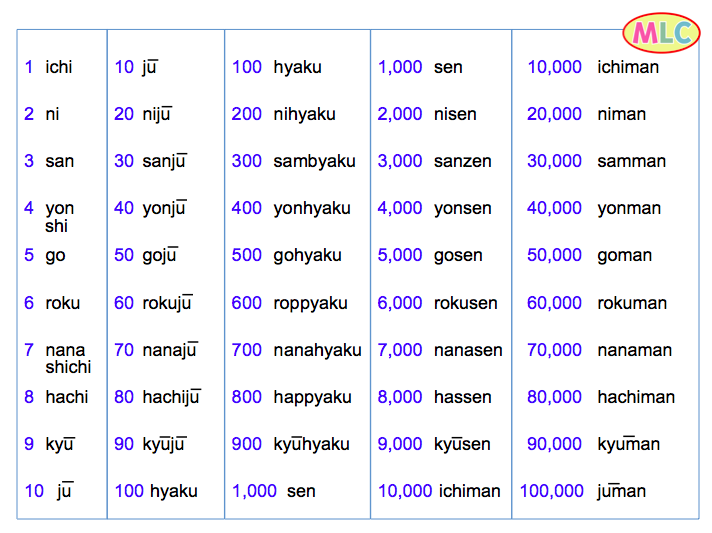 Numbers Mlc Japanese Language School In Tokyo