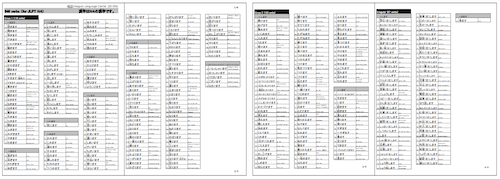 Japanese Verb Forms Chart Pdf