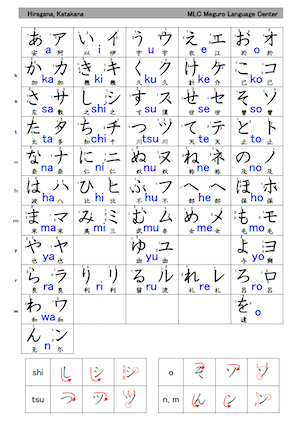 Katakana And Hiragana Alphabet Chart