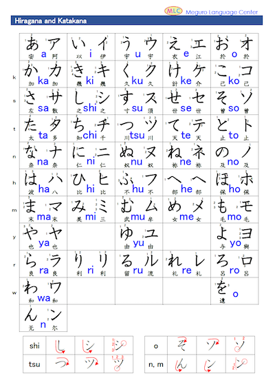 Hiragana and Katakana table