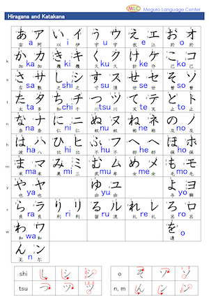 Hiragana and Katakana table
