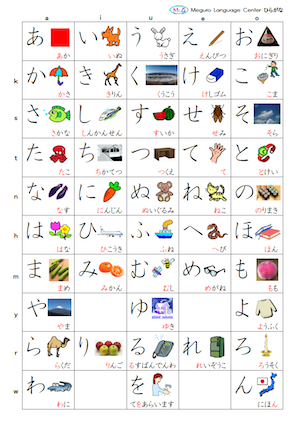 Hiragana Table Chart