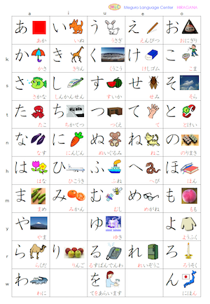 Hiragana tabel