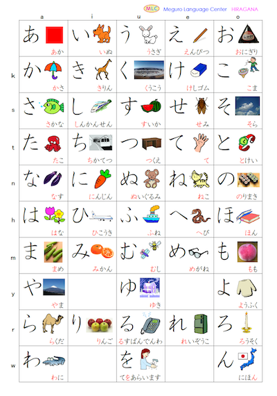 Hiragana And Katakana Free Study Material Mlc Japanese Language School In Tokyo