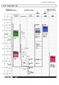 N2 study plan