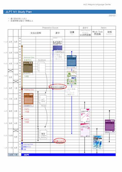 JLPT N1 Study Plan 