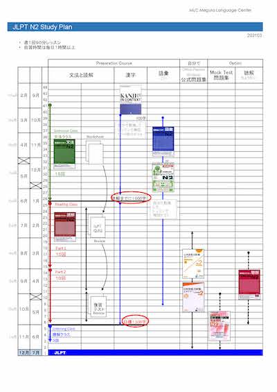 JLPT N2 Study Plan 