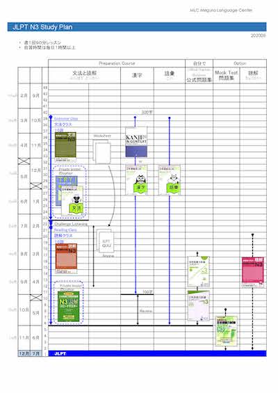 JLPT N3 Study Plan 